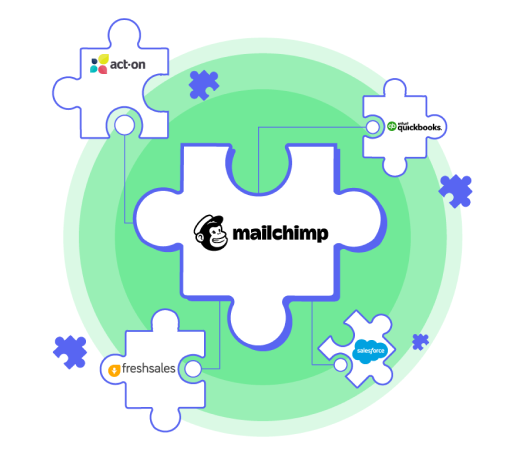 APS Management|Mailchimp