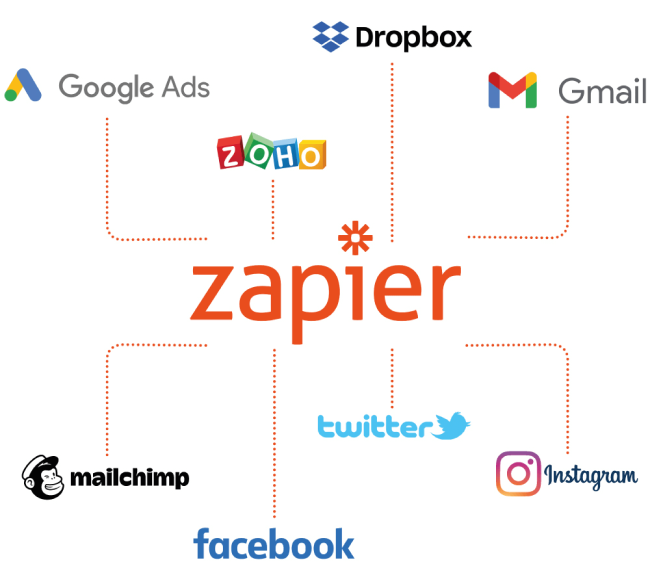 APS Management|Zapier