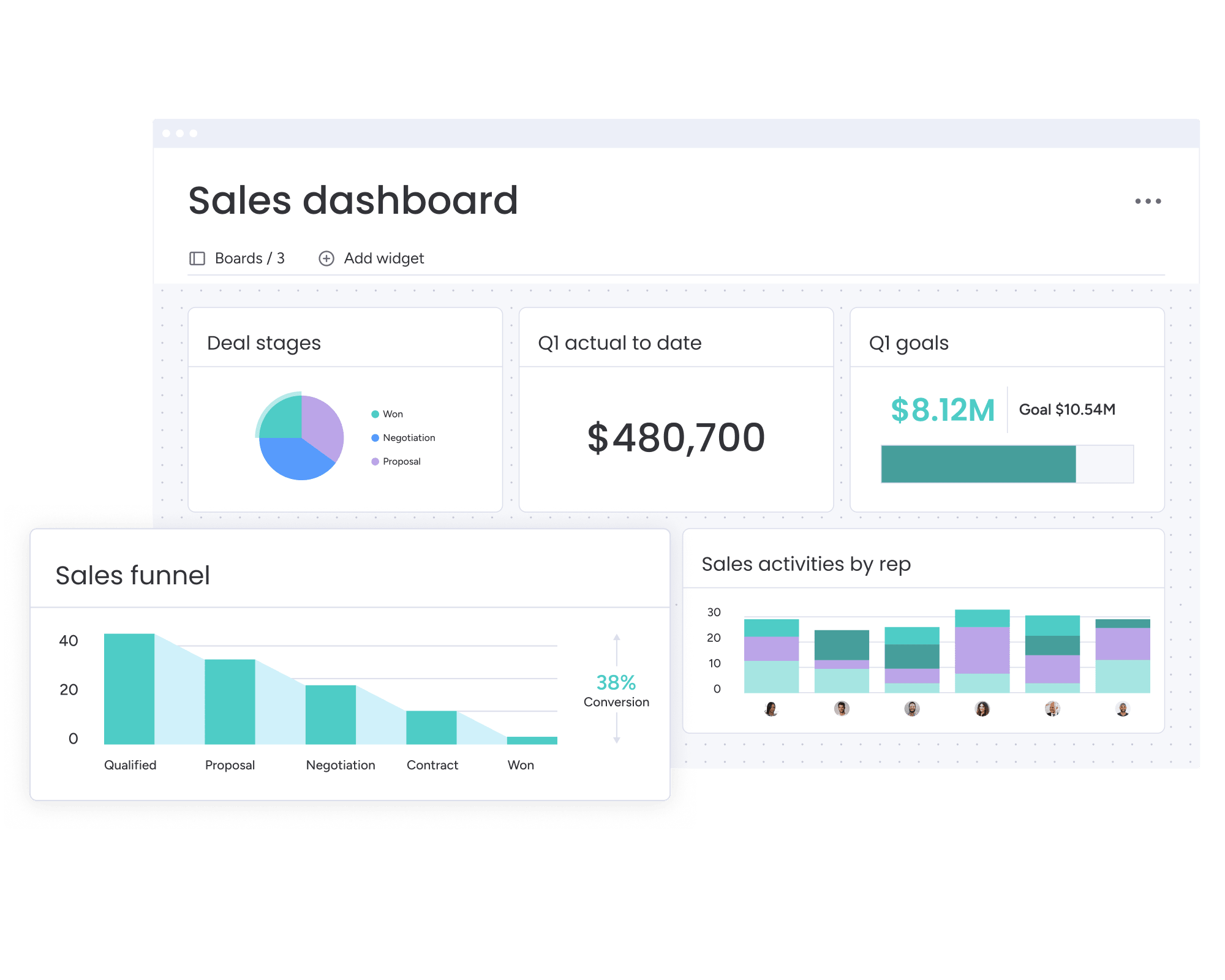 APS Management|Monday.com